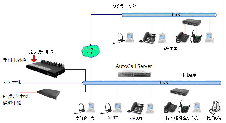IACALL呼叫系统，呼叫中心，呼叫管理系统